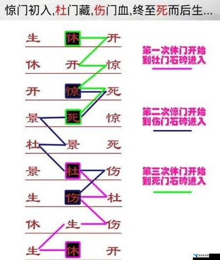 我的侠客黑龙潭迷阵怎么走，迷阵玩法技巧攻略