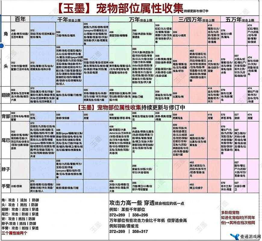 妄想山海历练秘境深度全攻略，高效探索、精细管理与最大化收益策略